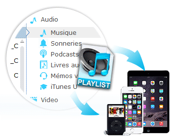 Gérer iPod/iPhone/iPad playlist